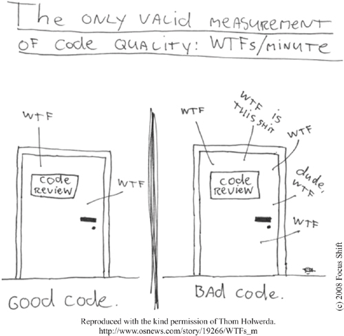 Pengukuran kualitas kode